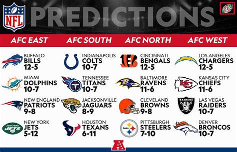 2024 NFL predictions by division